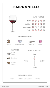 An Illustrated Guide To Tempranillo Wine Varietals Wine