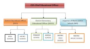 33 Qualified Smdc Organization Chart