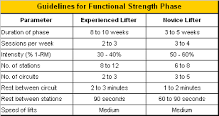 strength training for football the