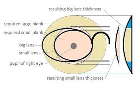 Corrective Lens Wikipedia