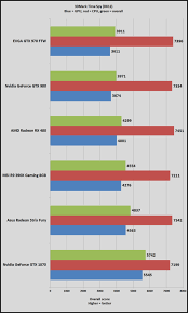 3dmark Time Spy Tested We Pit Radeon Vs Geforce In This