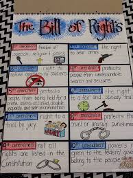 My Bill Of Rights Anchor Chart 5th Grade Social Studies