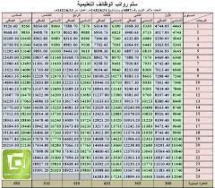 جدول رواتب 14380