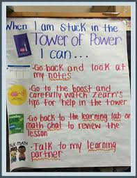 Anchor Charts Encouraging Independent Learning And