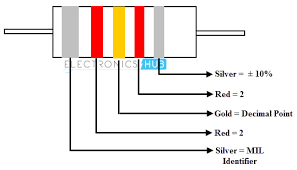 Inductor Color Code