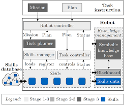 industrial robot applications