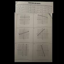 Equations Amp Graphs Match Each Graph