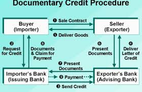 the purpose of the letter of credit lc