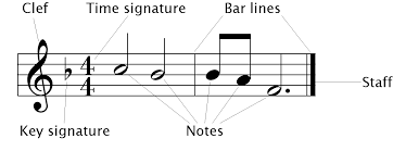 We summarise below information about articulation and accent as applied to wind instruments. Why Is Music Theory Important Learn Music Theory Studio Notes Online