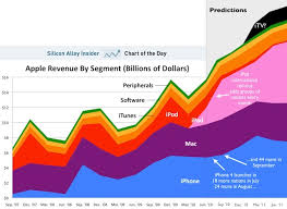 Crystal Ball Apples Future Product Revenues Will Blow Your
