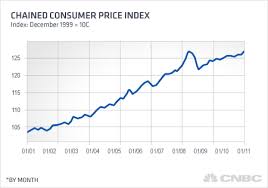 33 Correct Cost Of Living Usa Chart