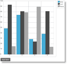 Animating Charts In Asp Net Mvc