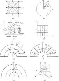 A D2q9 Lattice Used In 2 D Geometry