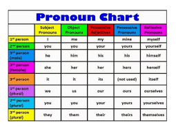 Meticulous English Guru Tense Chart English Grammar Verb