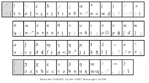 How To Type Phonetic Symbols On A Computer Thomas Work Space