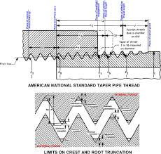 Npt Thread Dimensions