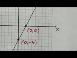 Graph The Equation 4x 2y 8 Use X