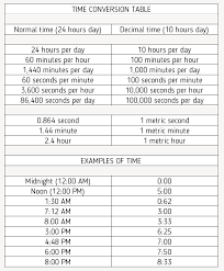 time decimal time converter