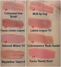 20 lipsticks for indian skin tones