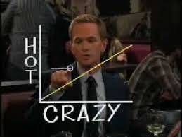 How I Met Your Mother Hot Crazy Scale
