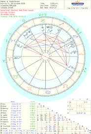 Vardo For Two Applied Astrology Pluto Transits Across The