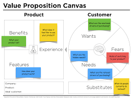 Styljanje Business Model Lean Canvas Or Value Proposition