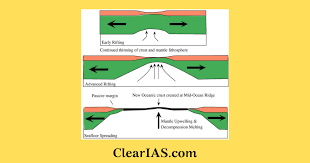 sea floor spreading clearias