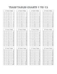 List Of Times Tables Basic Kiddo Shelter Times Tables