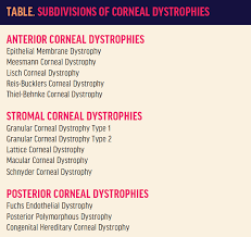 corneal dystrophies 101 lasik es