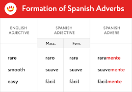 (in this spanish lesson we are going to study some adverbs of time.) Language Materials Funny Spanish Com