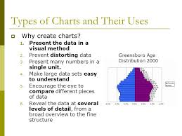 Charts And Graphs V Ppt Video Online Download