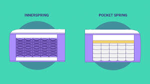 innerspring vs pocket spring mattress