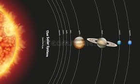 It was created for classroom and educational use for students, parents and teachers. Diagram Solar System Stock Illustrations 913 Diagram Solar System Stock Illustrations Vectors Clipart Dreamstime