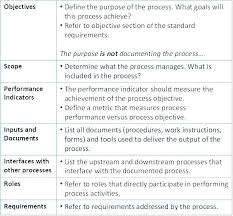 Word Document Templates Free Business Process Flow Document Template