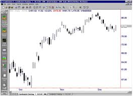 Free Binary Options Trading Charts Binary Options Trading
