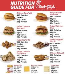 Chickfila Nutritionalguide In 2019 Healthy Fast Food