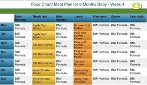 6 Month Baby Food Chart Indian Food Chart For 6 Months Ol
