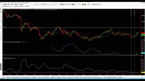 Gold Trading Software Trend Trader 233 Vs 377 Tick Chart