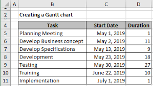 Progressively Create A Gantt Chart In Excel Microsoft