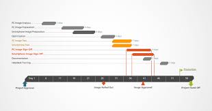It Project Management Gantt Chart Set In Modern Theme With A