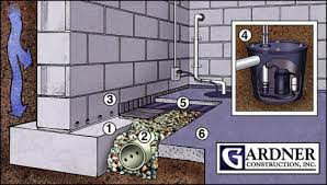 basement waterproofing gardner