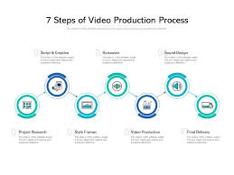 7 Steps Of Video Production Process Powerpoint