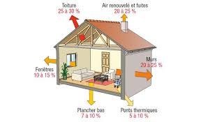 conseils d isolation pour la maison