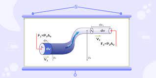 Bernoulli S Principle Formula