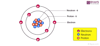 nucleus of an atom and atomic m