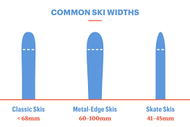 cross country skiing equipment guide