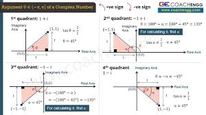 Argument Of A Complex Number In Different Quadrants Math
