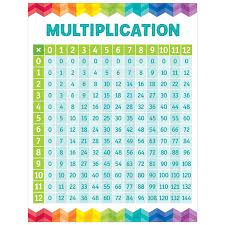 Creative Teaching Press Chart Multiplication Table Chart 5394