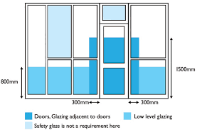 Safety Glass All Purpose Glazing