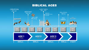 The Biblical Ages Chart From Creation To Whats To Come